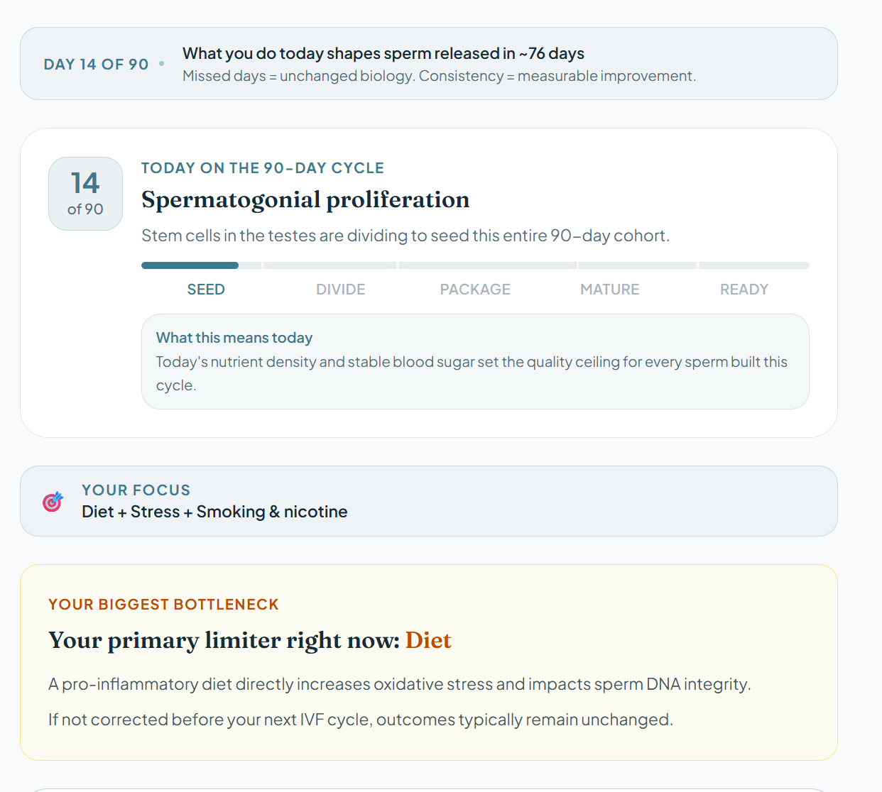 Inside the 90-day portal: today's focus, biological phase, and your biggest bottleneck