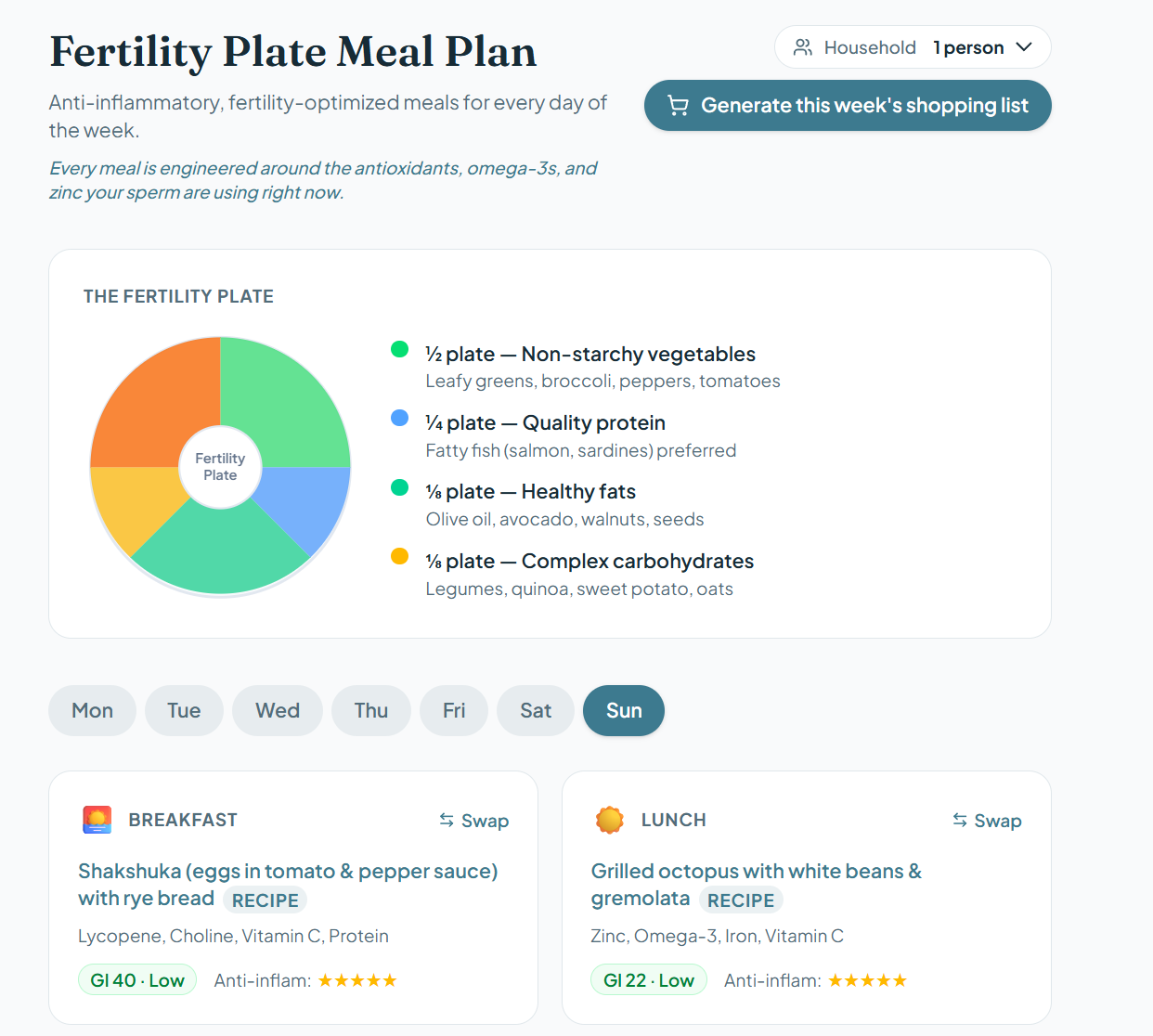 The Fertility Plate meal plan inside the portal — anti-inflammatory, fertility-optimized meals built around the antioxidants, omega-3s, and zinc sperm need